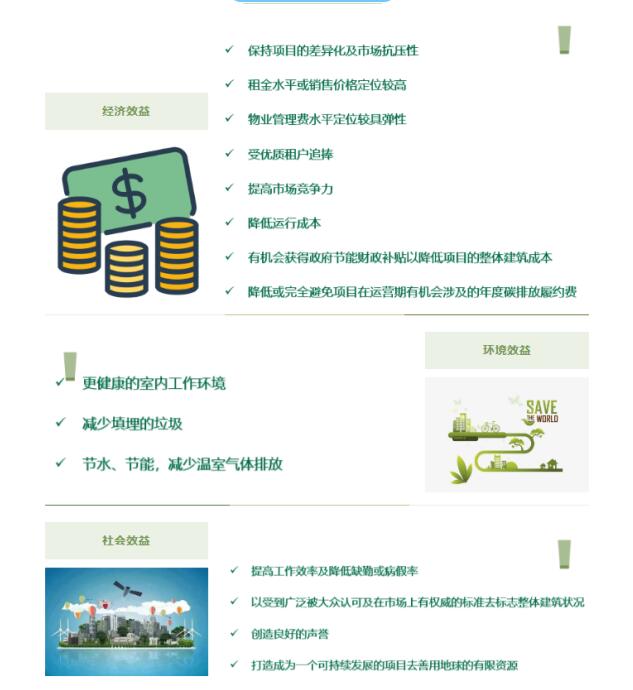 從設計施工到建筑運營，您的項目該選擇哪種LEED認證？
