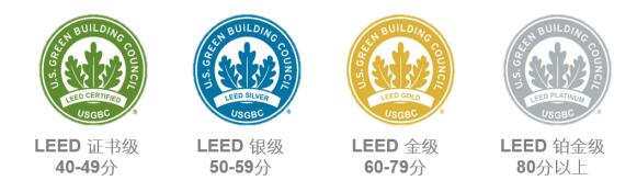 從設計施工到建筑運營，您的項目該選擇哪種LEED認證？